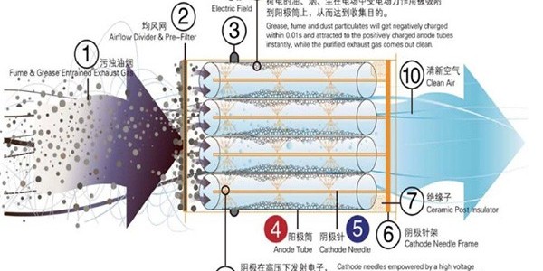 飼料廠如何應對環保廢氣處理檢查