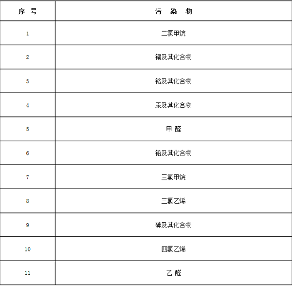 廢氣處理設備,工業除塵設備,工業廢氣處理,廢氣處理廠家