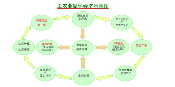 廢氣處理設備