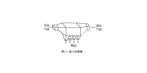 重力除塵設備的運作原理是什么？