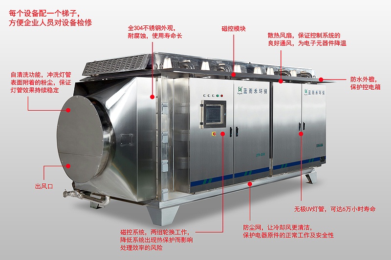 廢氣處理,廢氣處理設備,廢氣除臭處理設備,飼料廢氣處理設備