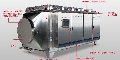 簡談漆霧廢氣處理設(shè)備的工作原理以及運行原理