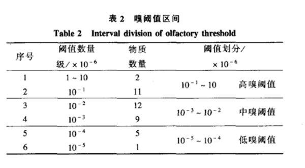 廢氣處理