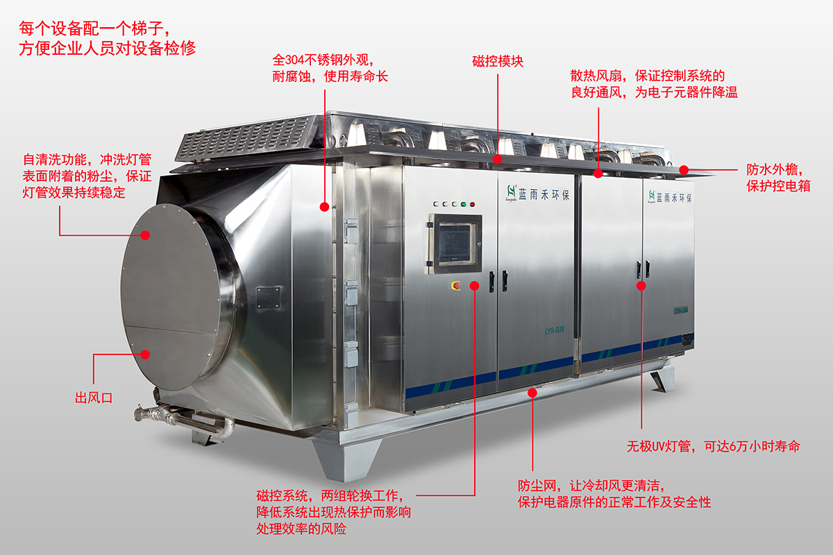 LYH-G系列微波光氧催化處理設備