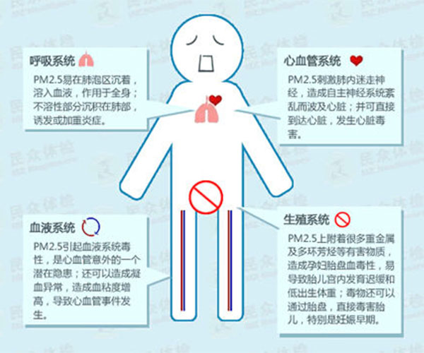 廢氣處理設備